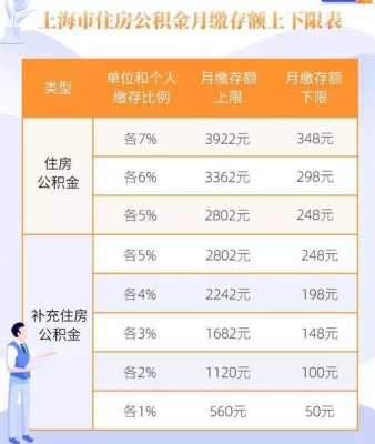 公积金怎么交比例（公积金怎么交比例是多少）