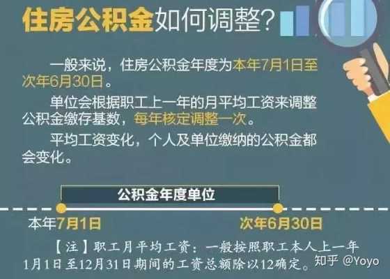 公积金怎么交比例（公积金怎么交比例是多少）