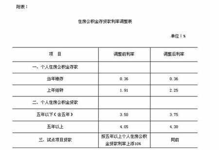 贷款计算公式（公积金贷款计算公式）