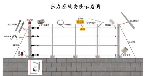 张力式电子围栏（张力式电子围栏显示总线故障怎么处理）