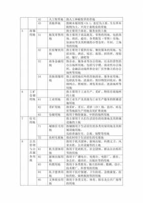 工矿用地（工矿用地的土地性质）