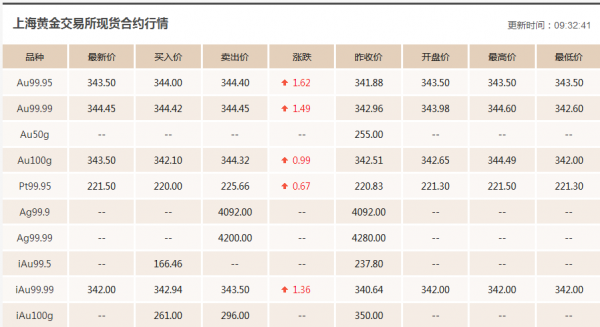 18k金价（18k金价格怎么换算）