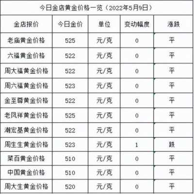 18k金价（18k金价格怎么换算）