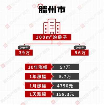 滕州房价（滕州房价多少钱一平米）