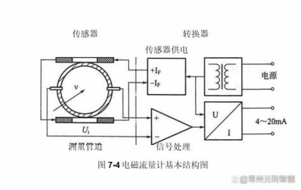 电磁流量计工作原理（电磁流量计工作原理高中）