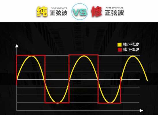 修正弦波（正弦波跟修正弦波）