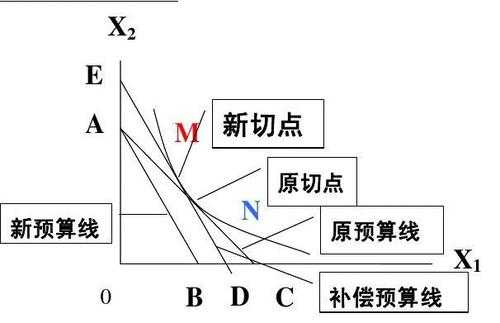 绝对价格（绝对价格水平和相对价格水平）