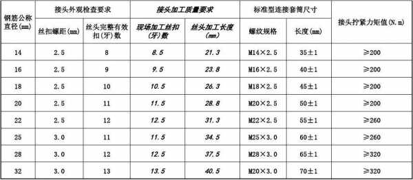 钢筋套筒连接规范标准（钢筋套筒连接规范标准直径32mm）