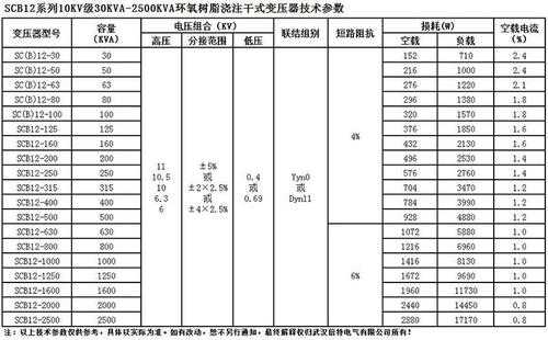 变压器绝缘等级（干式电力变压器绝缘等级）