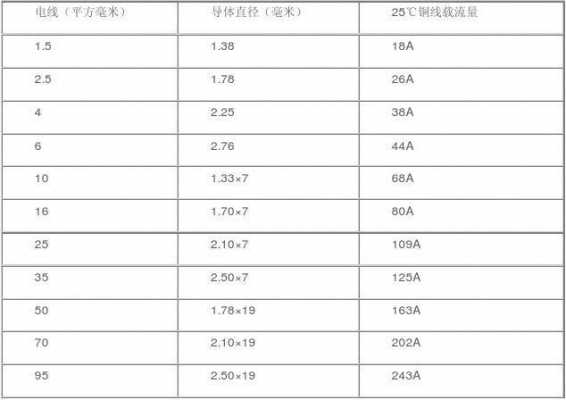 40a（40a电流用多少平方的线）