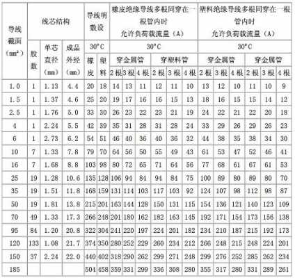 40a（40a电流用多少平方的线）