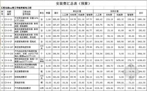 安装费（安装费属于什么费用）