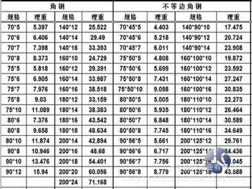 角钢尺寸（角钢尺寸如何表示）