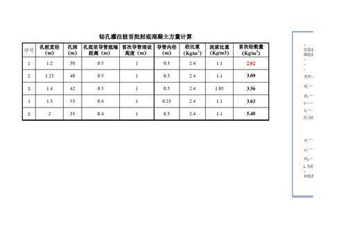 混泥土（混泥土方量计算法）