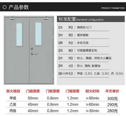 乙级防火门标准（乙级防火门标准尺寸）