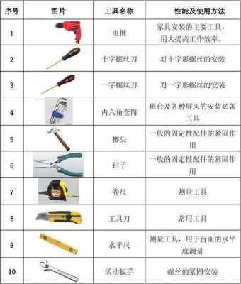 家具安装工（家具安装工具）