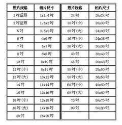 五寸（五寸照片是多少mm×多少mm）