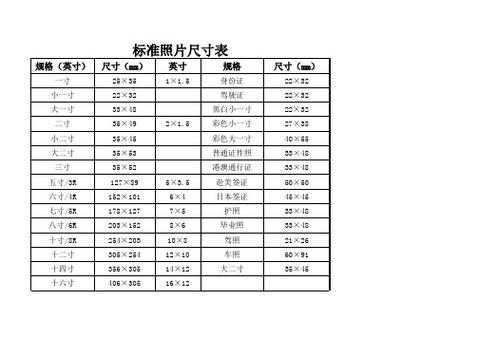 五寸（五寸照片是多少mm×多少mm）