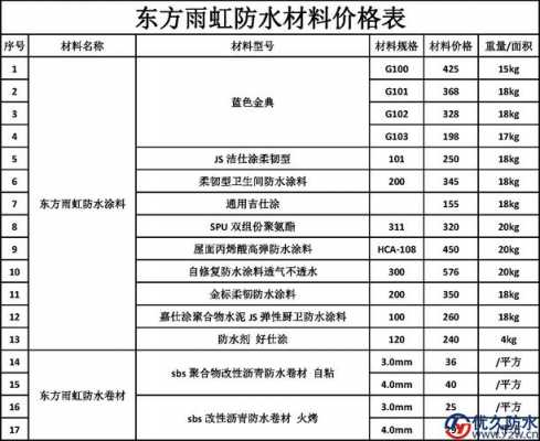 雨虹防水（雨虹防水材料价格表）