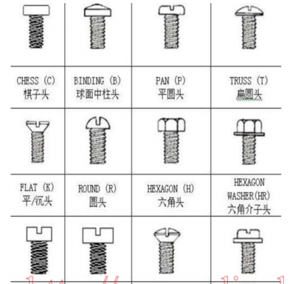 螺丝种类（螺丝种类名称大全）