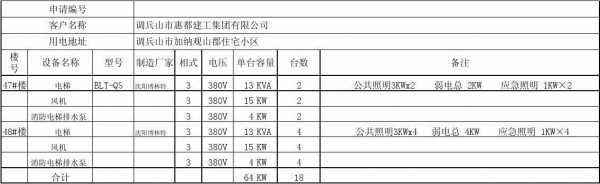 用电量怎么算（水泵用电量怎么算）