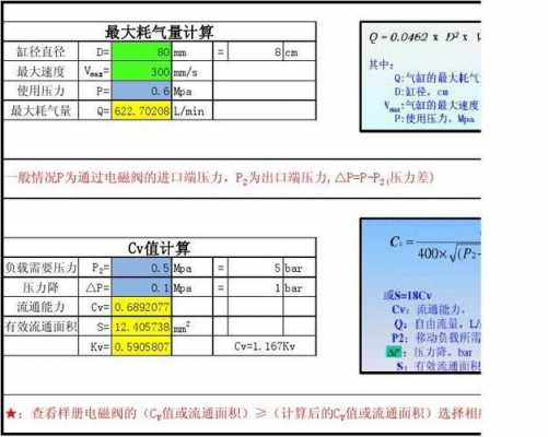 耗气量（耗气量15kgh是什么意思）