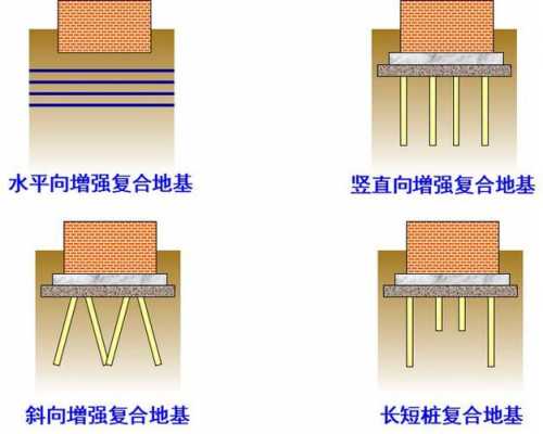 复合地基加固（复合地基加固机理包括哪些）