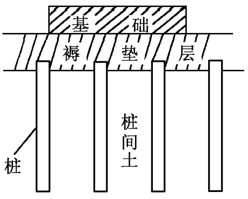 复合地基加固（复合地基加固机理包括哪些）