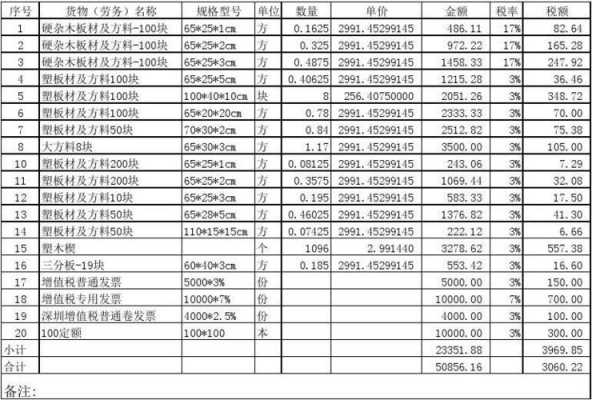 五金材料（五金材料税收分类编码）