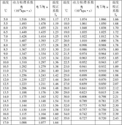 温度系数（温度系数是什么意思）