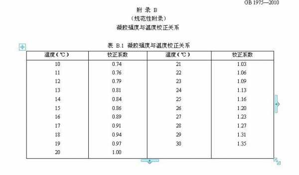 温度系数（温度系数是什么意思）