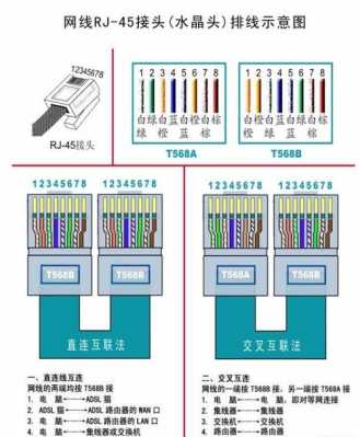 网线水晶头顺序（网线水晶头顺序可以乱吗）