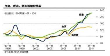 台北房价（台北房价走势图）