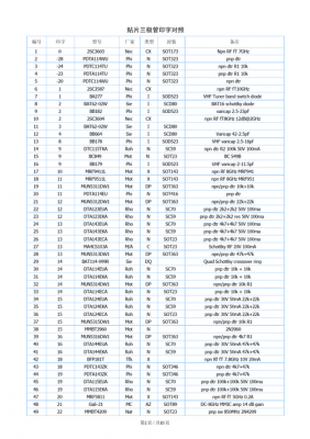 三极管型号（二极管型号）