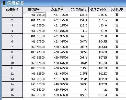 对讲机频率（对讲机频率116）