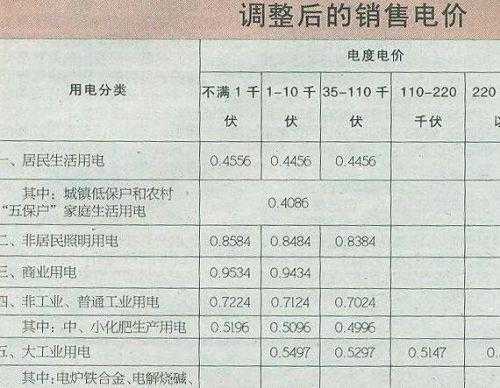 4度电多少钱（014度电多少钱）