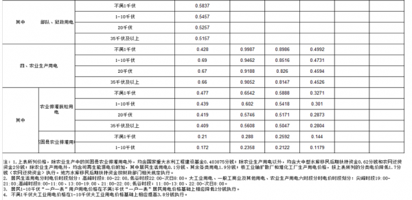 4度电多少钱（014度电多少钱）