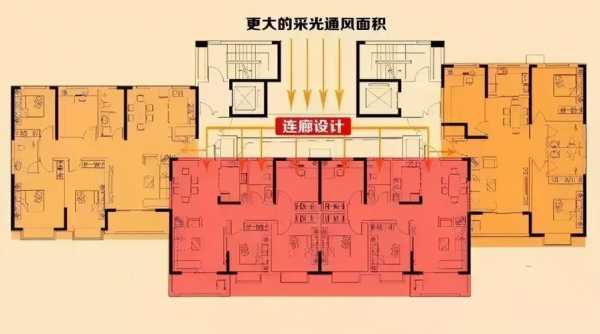 中间户型的优缺点（连廊中间户型的优缺点）