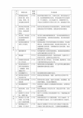 电梯质保期（电梯质保期国家规定）