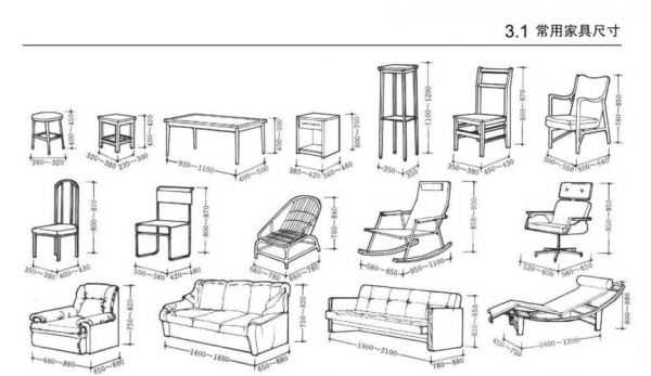 家具尺寸（家具尺寸怎么计算的）