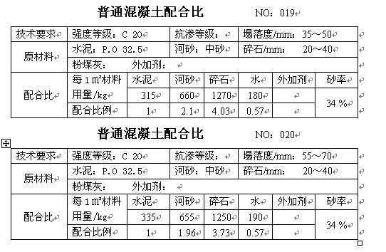 毛石混凝土比例（毛石混凝土比例最多）