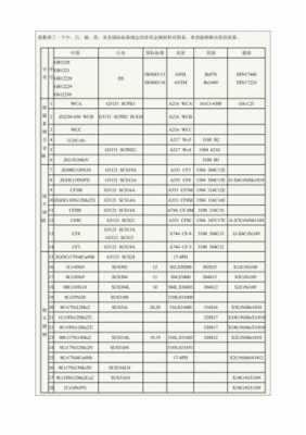 钢材牌号（钢材牌号的表示方法是什么）