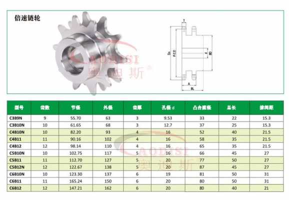 链轮标准尺寸参数（10a链轮标准尺寸参数）