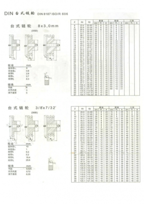 链轮标准尺寸参数（10a链轮标准尺寸参数）