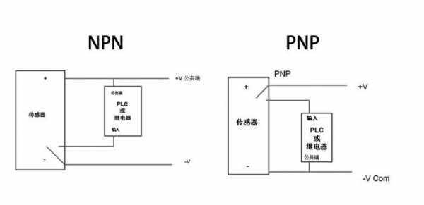 pnp与npn的区别（光电传感器pnp与npn的区别）