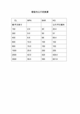 公斤和磅（公斤和磅数换算）