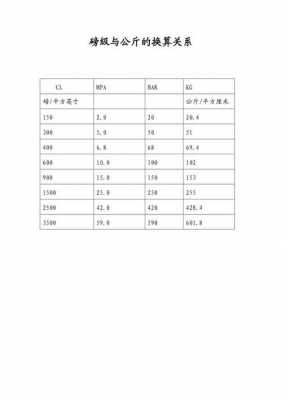 公斤和磅（公斤和磅数换算）