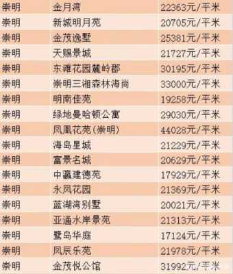 崇明岛新楼盘房价（崇明岛新楼盘房价排名）