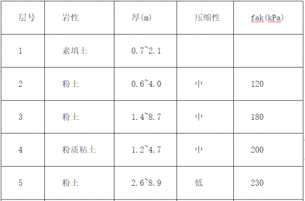 砂浆强度等级（砂浆强度等级m10表示的是）