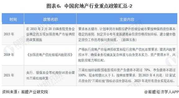 房产政策（2023房产政策）